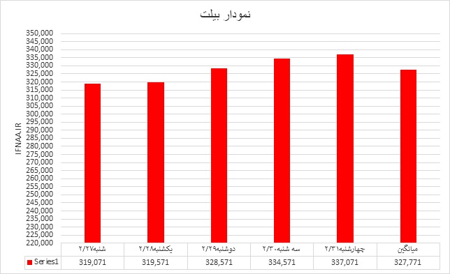 بیلت