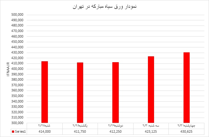 ورق سیاه