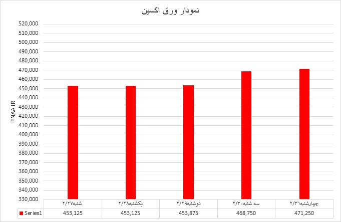 اکسین
