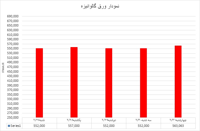 گالوانیزه