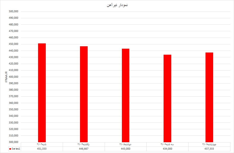 تیرآهن