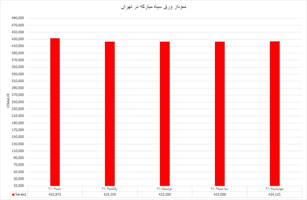گرم