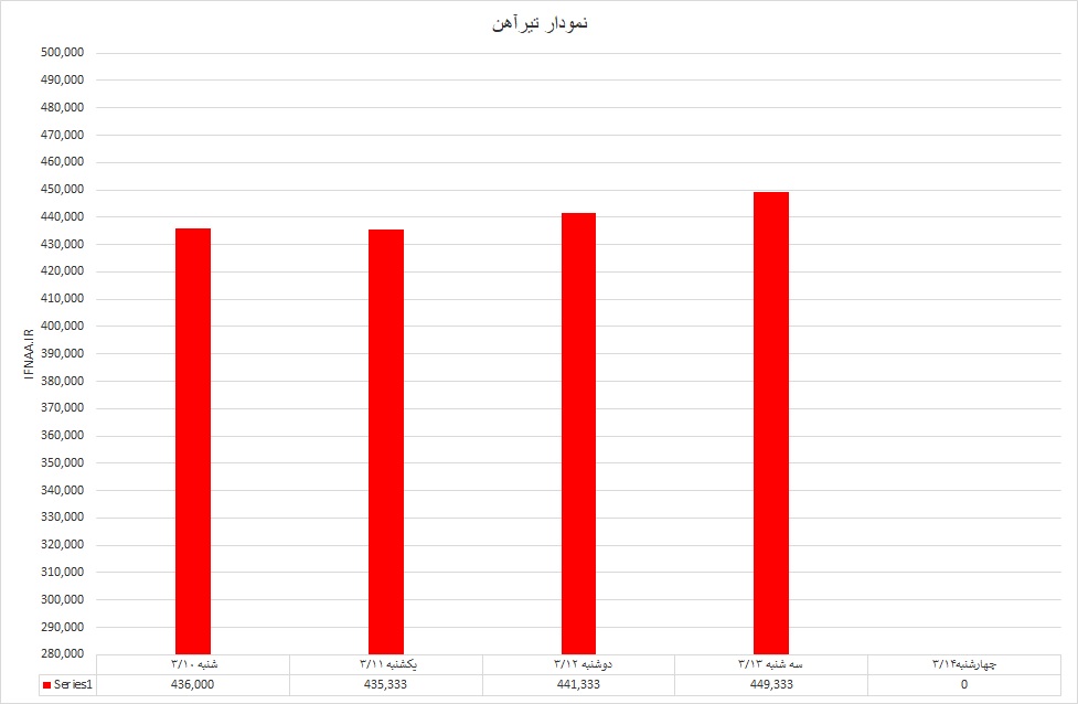 تیرآهن
