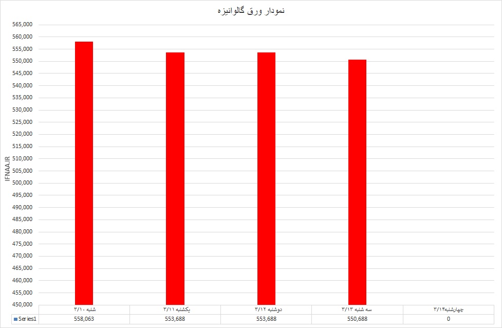 گالوانیزه