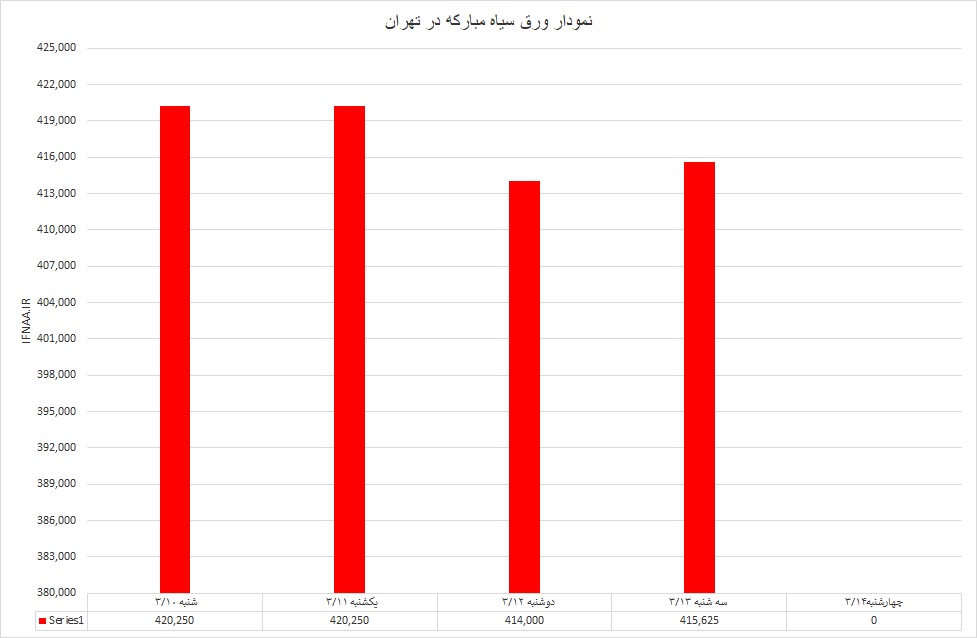 گرم