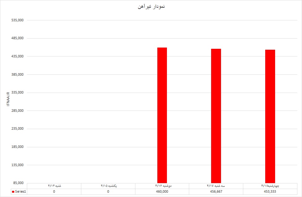 تیرآهن