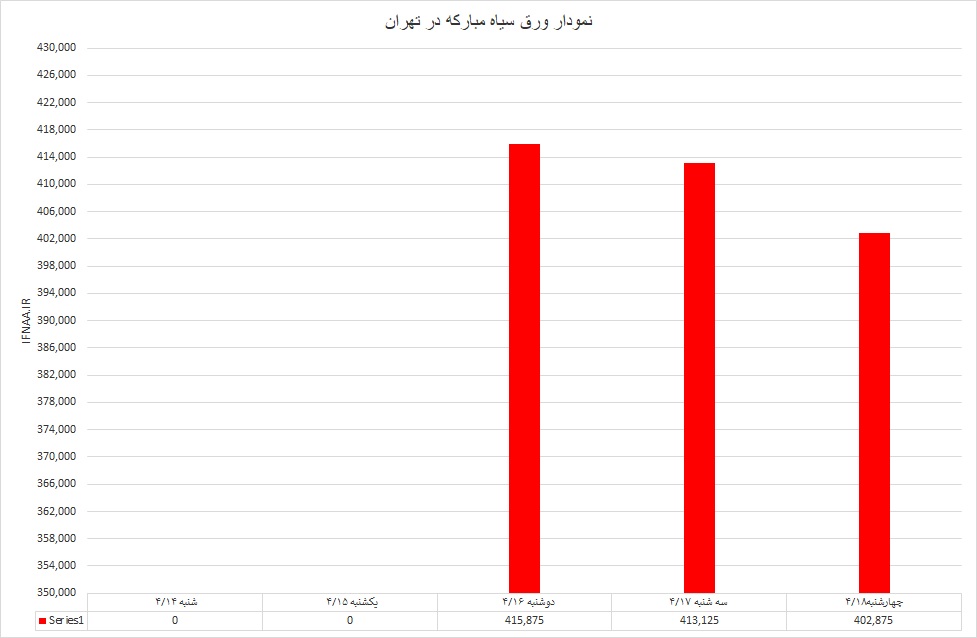 گرم