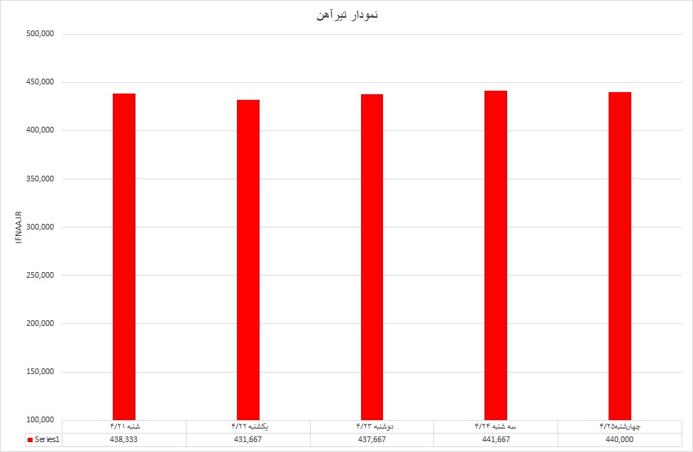 تیر آهن