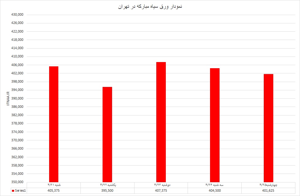 ورق سیاه