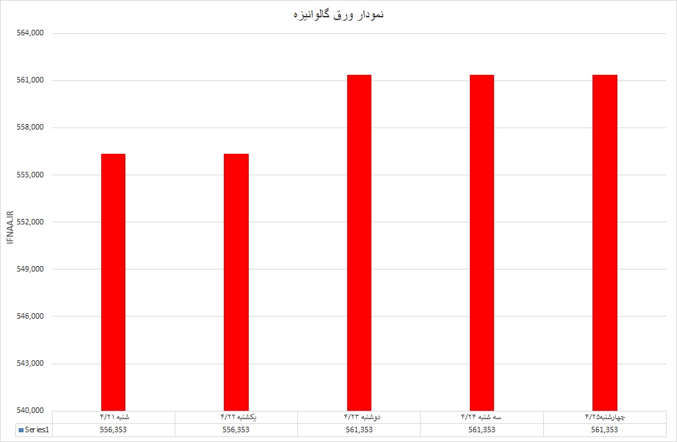 گالوانیزه