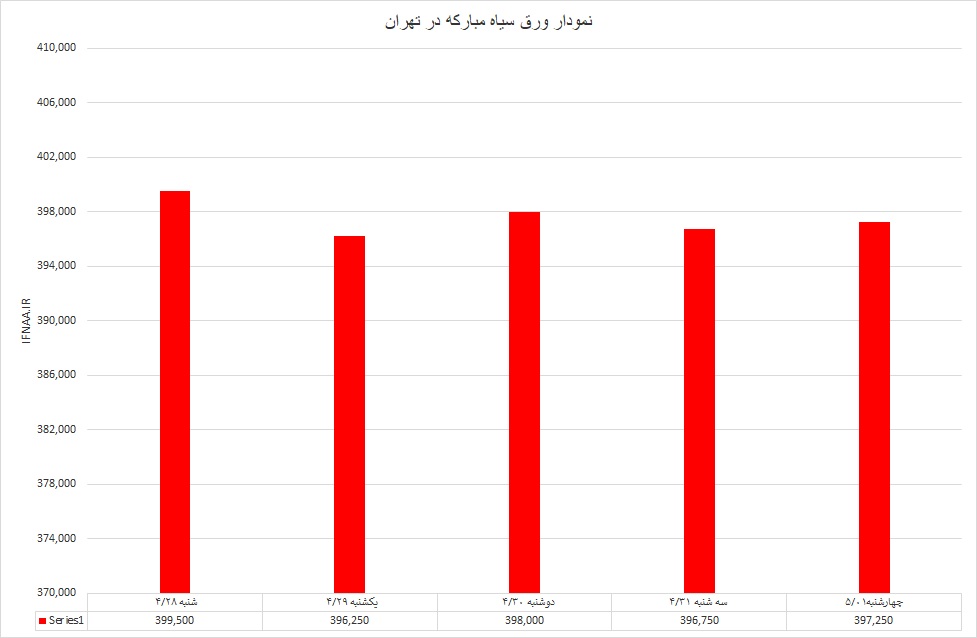 گرم
