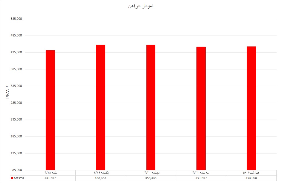 تیرآهن