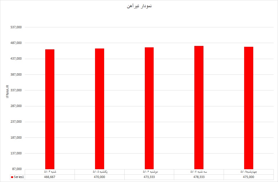 تیرآهن