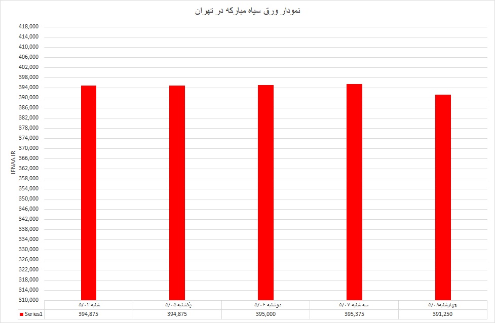 گرم