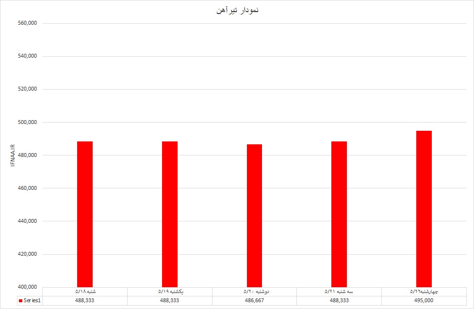 تیرآهن