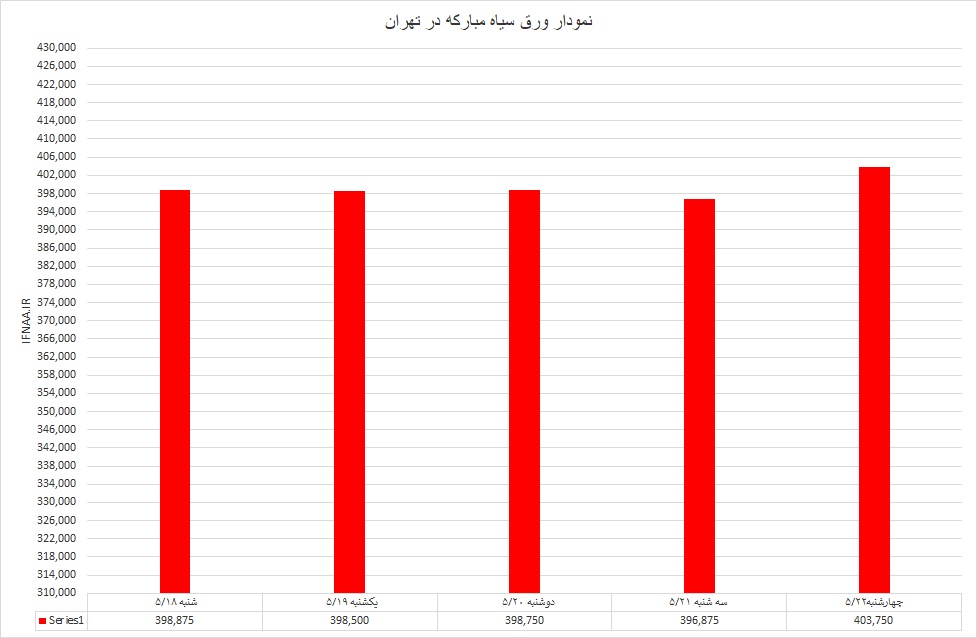 گرم