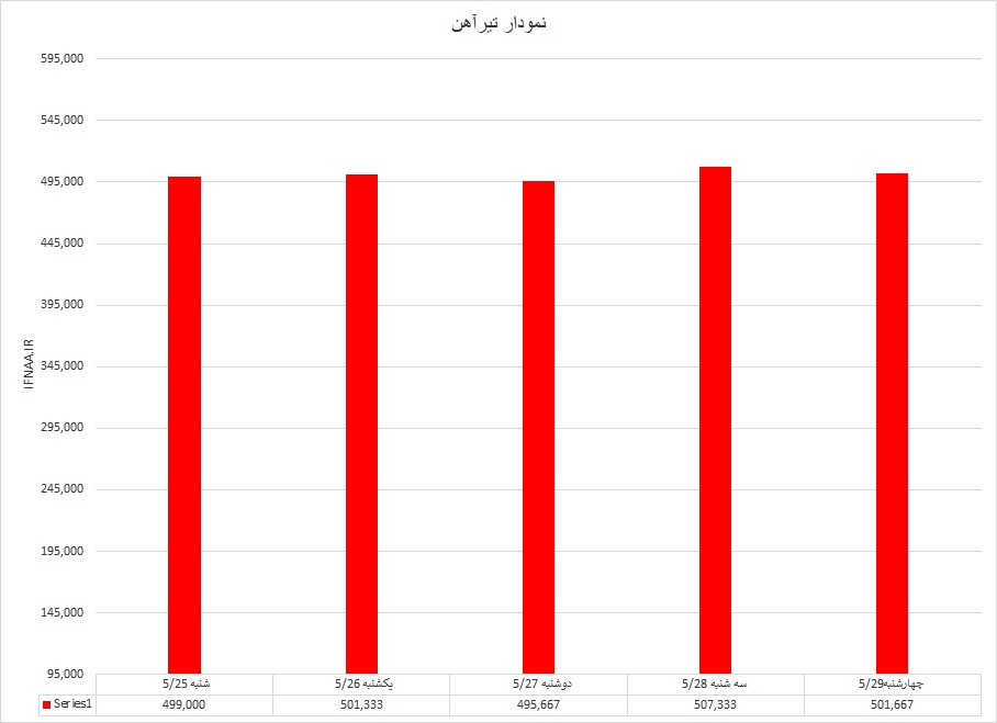 تیر
