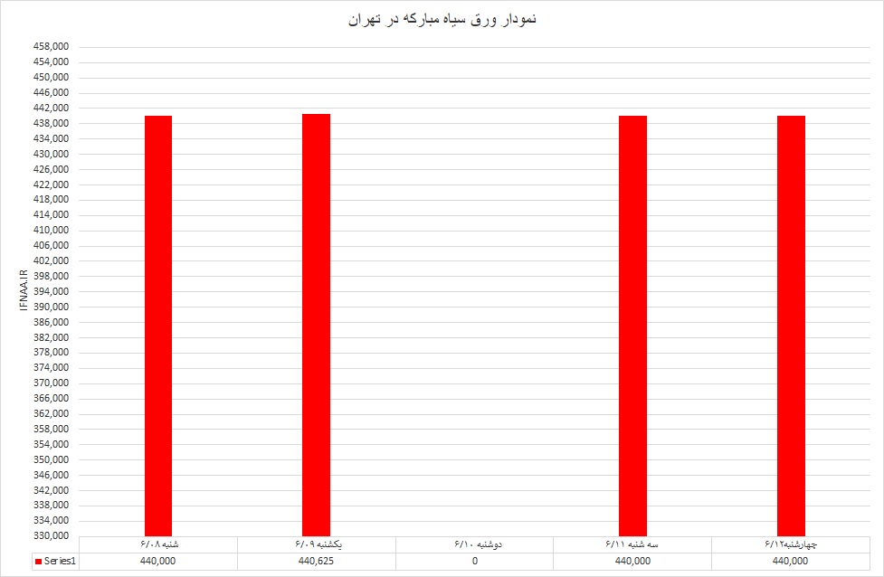 گرم