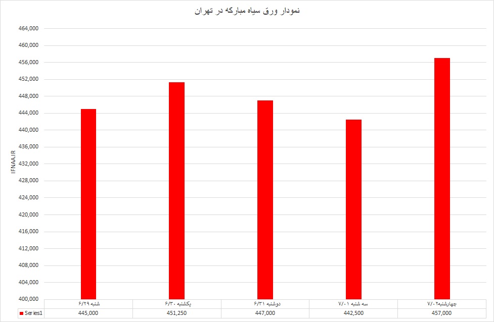 گرم