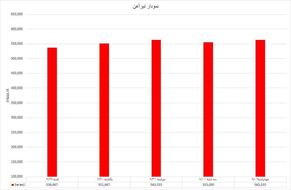 تیرآهن