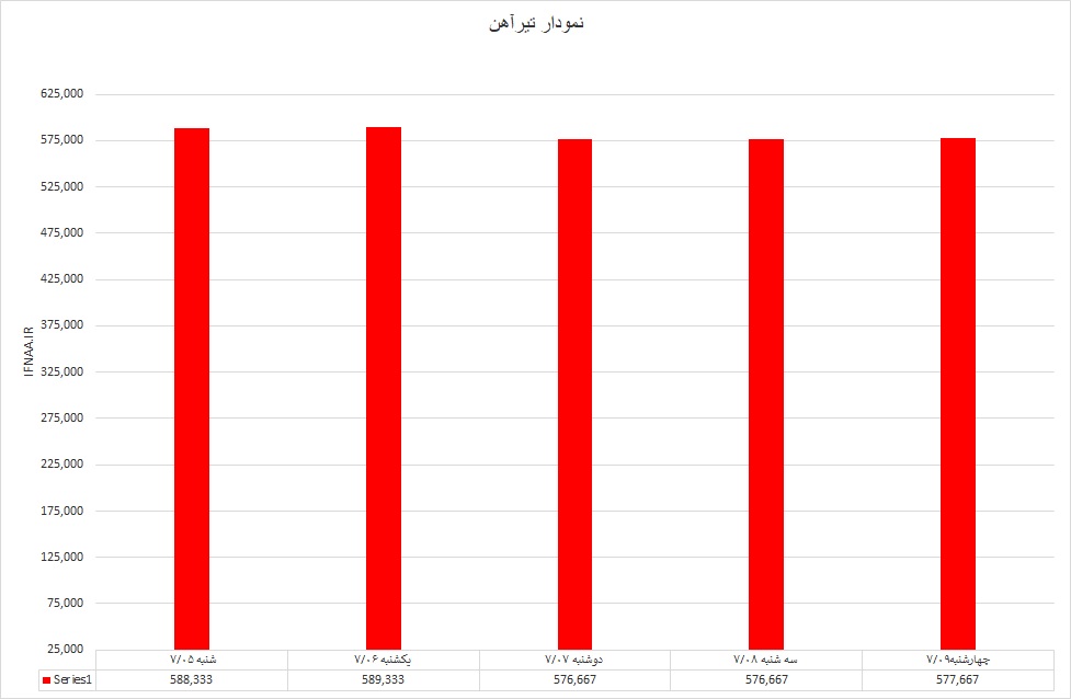 تیرآهن