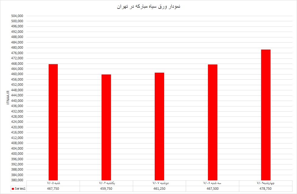 گرم