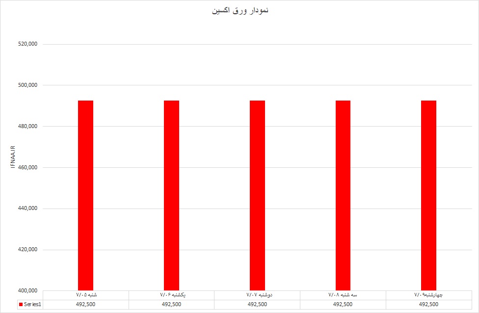 اکسین