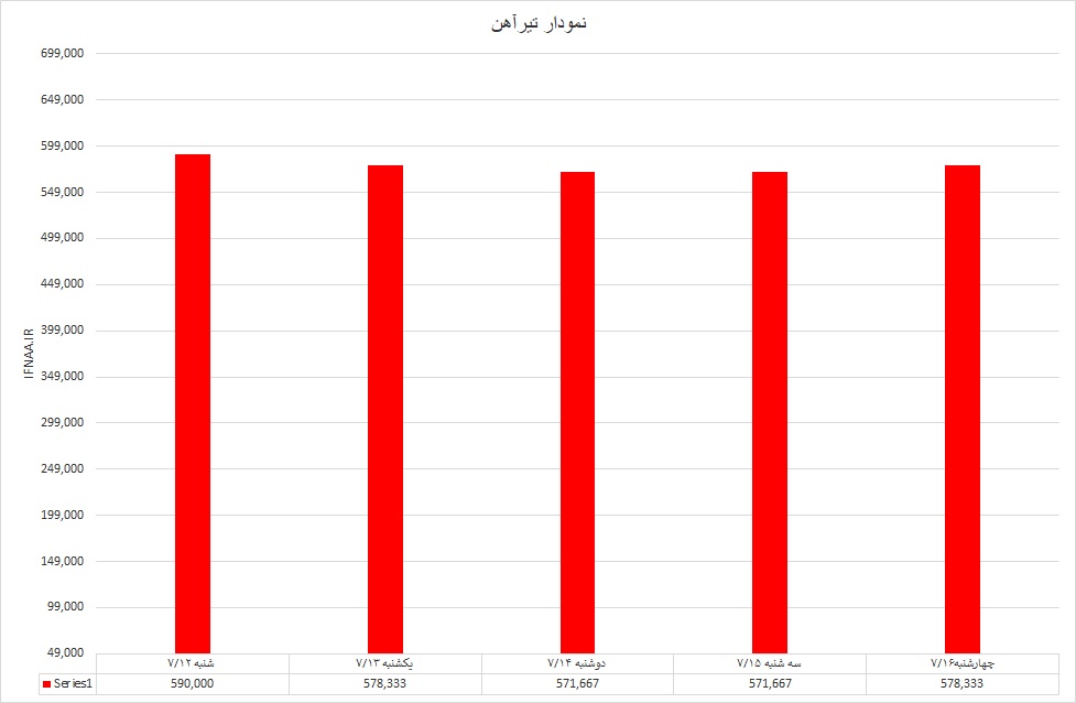 تیرآهن