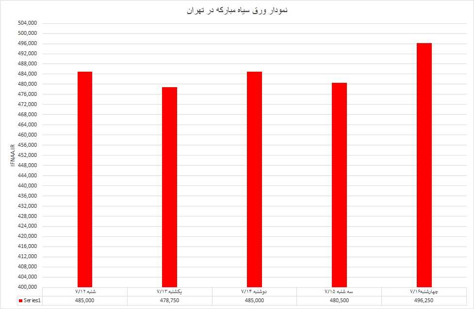 گرم