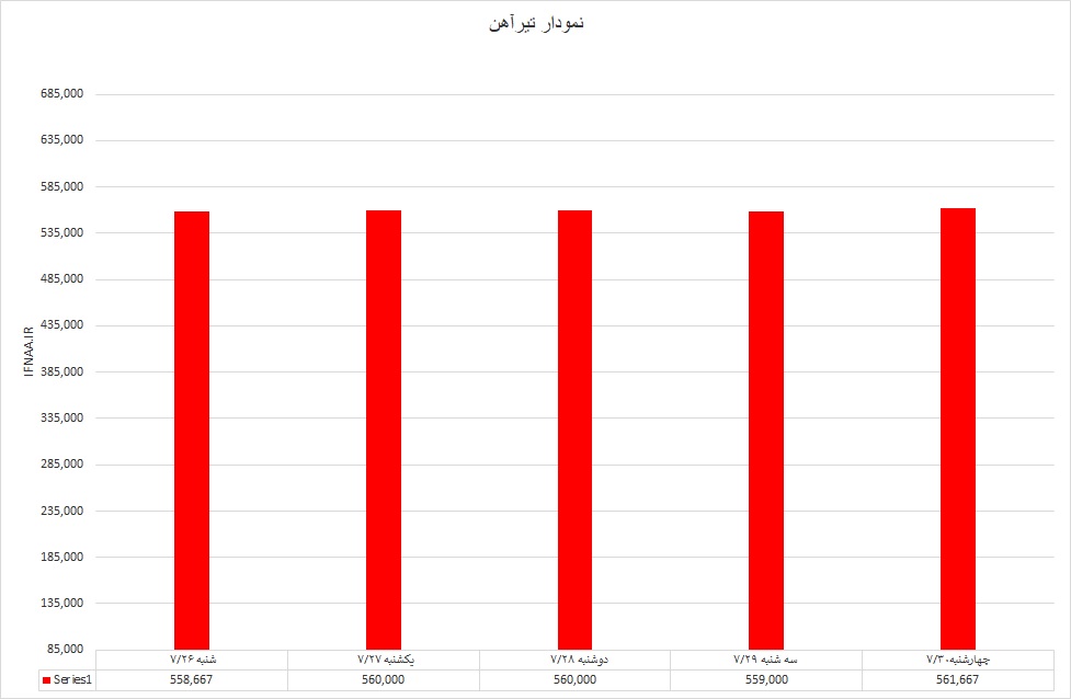 تیرآهن