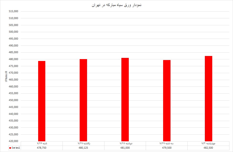 گرم