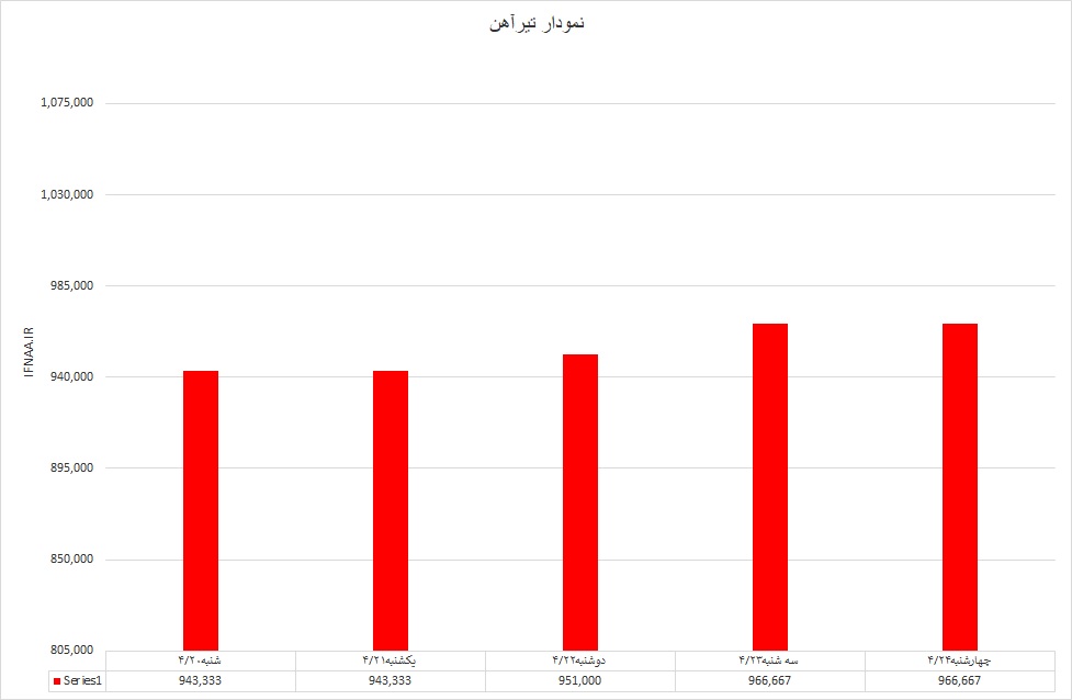 تیر