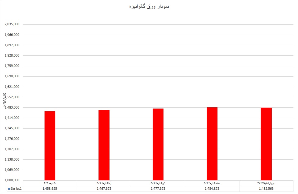 گالوانیزه