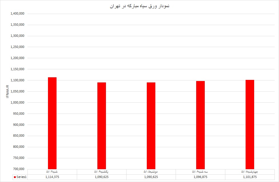 ورق سیاه