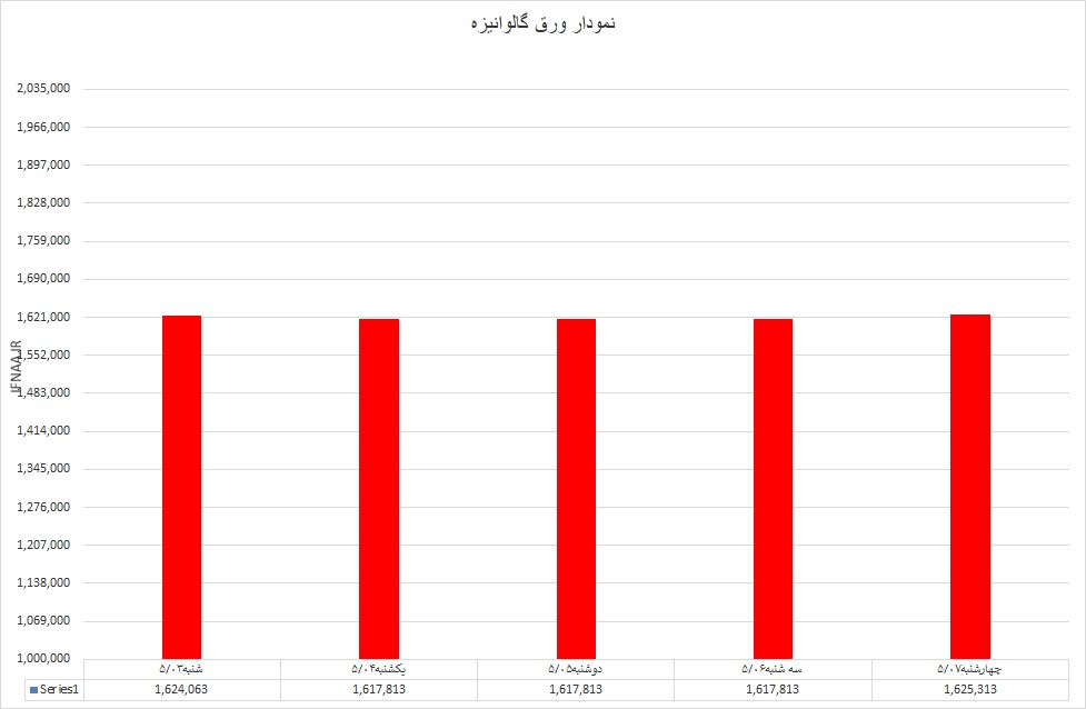 گالوانیزه