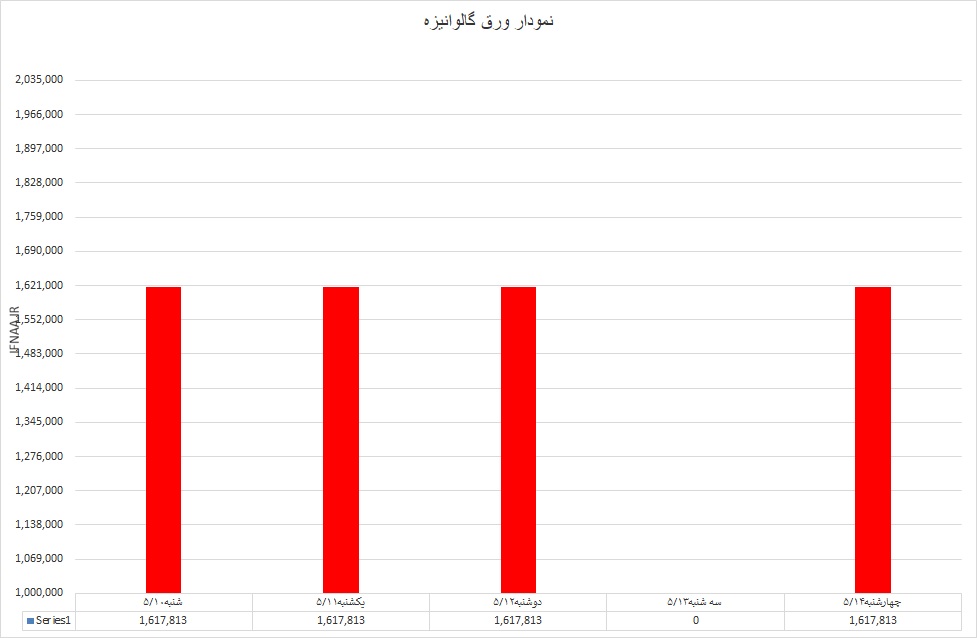گالوانیزه