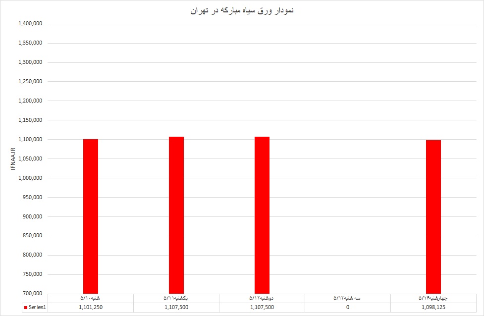 ورق سیاه