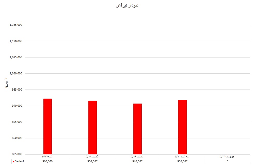 تیر
