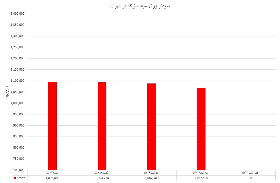 ورق سیاه