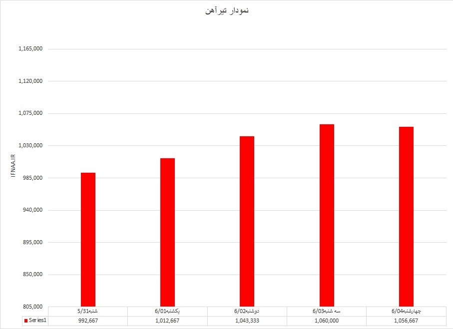 تیر