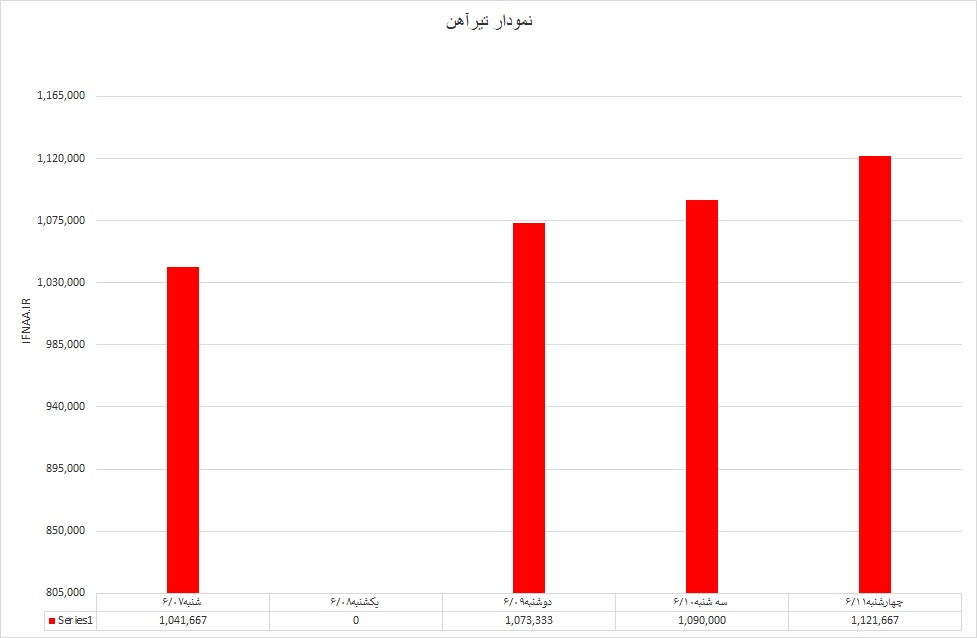 تیر