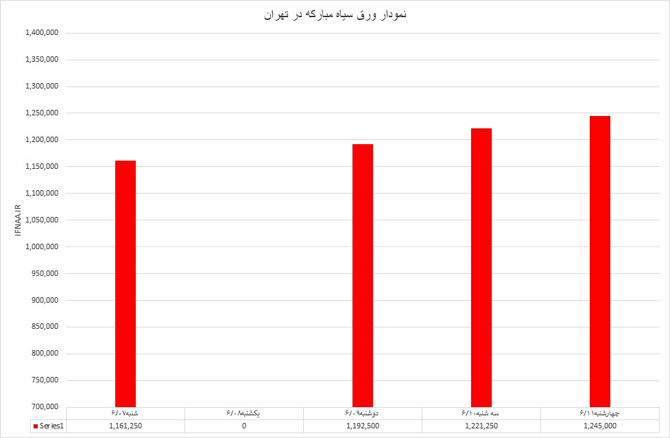 ورق سیاه