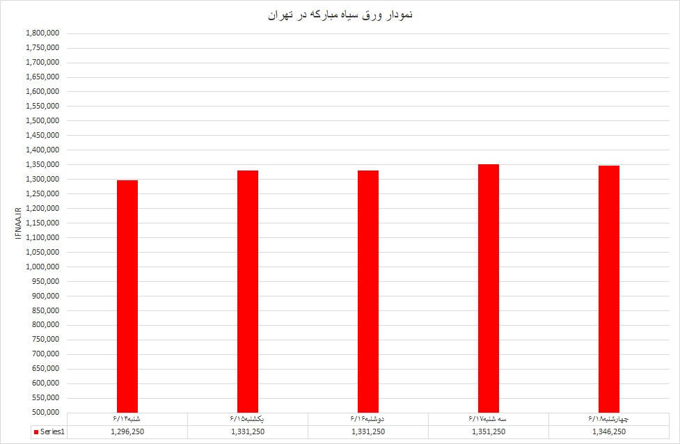 ورق سیاه
