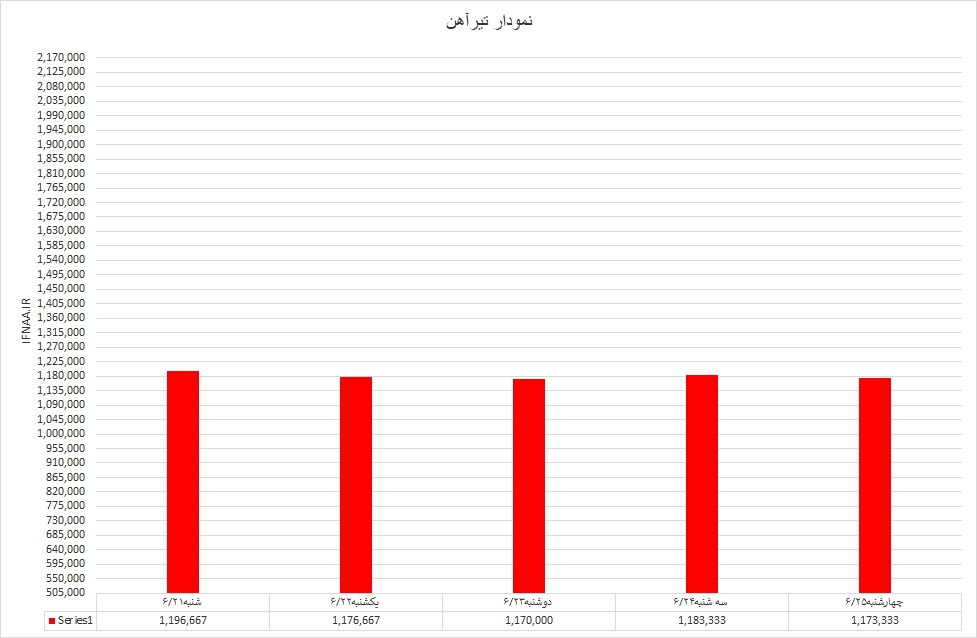 تیر آهن