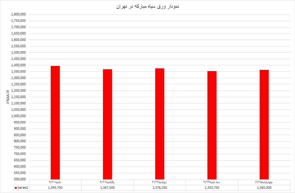 ورق سیاه