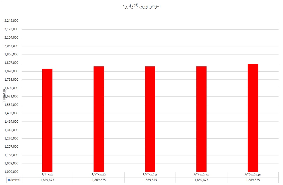 گالوانیزه