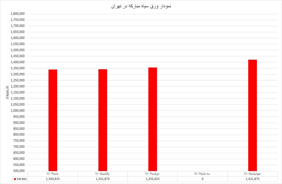 ورق سیاه