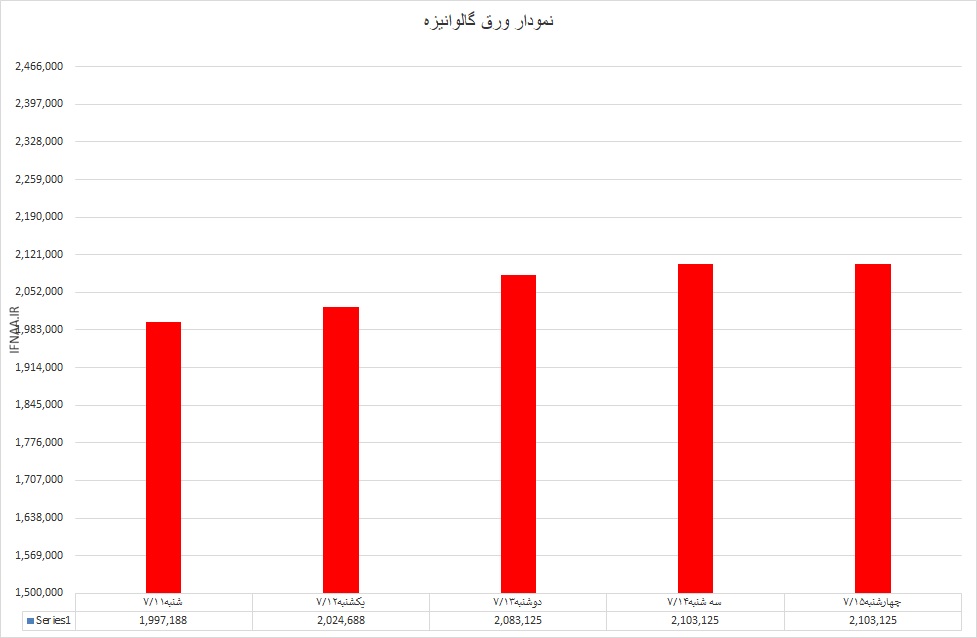 گالوانیزه