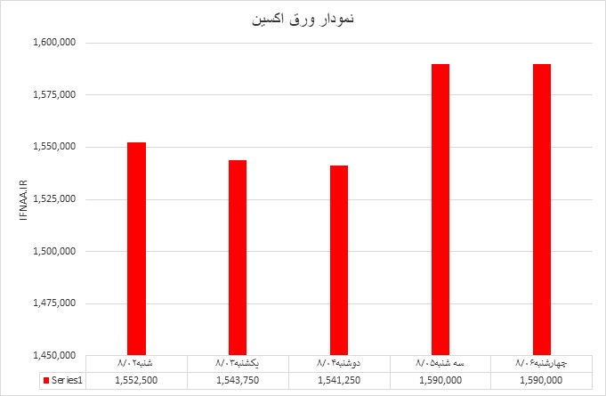 اکسین