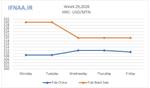 Week 29, 2026 in world market